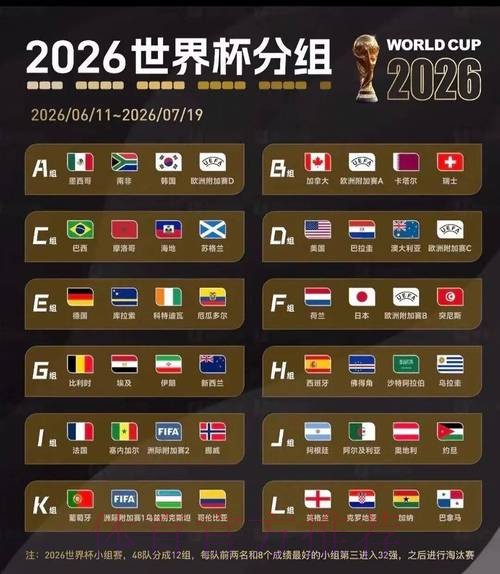 2026美加墨世界杯高清直播规则