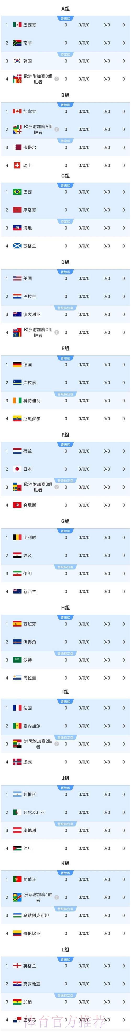 2026美加墨世界杯数据统计免费